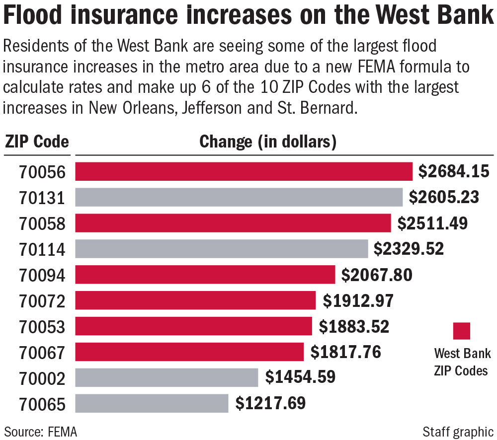 052123 West Bank flood insurance